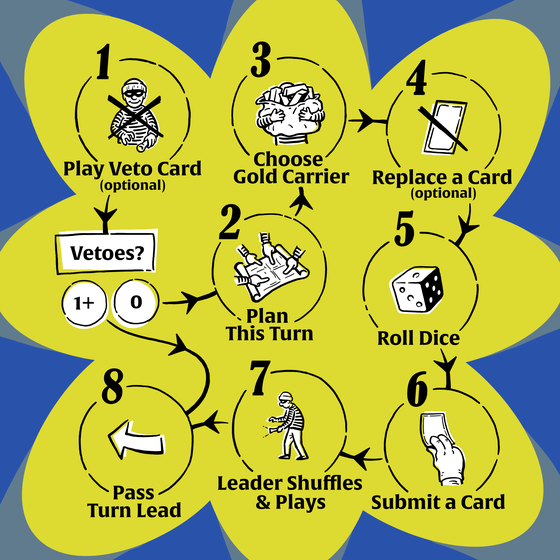 turn cheat sheet